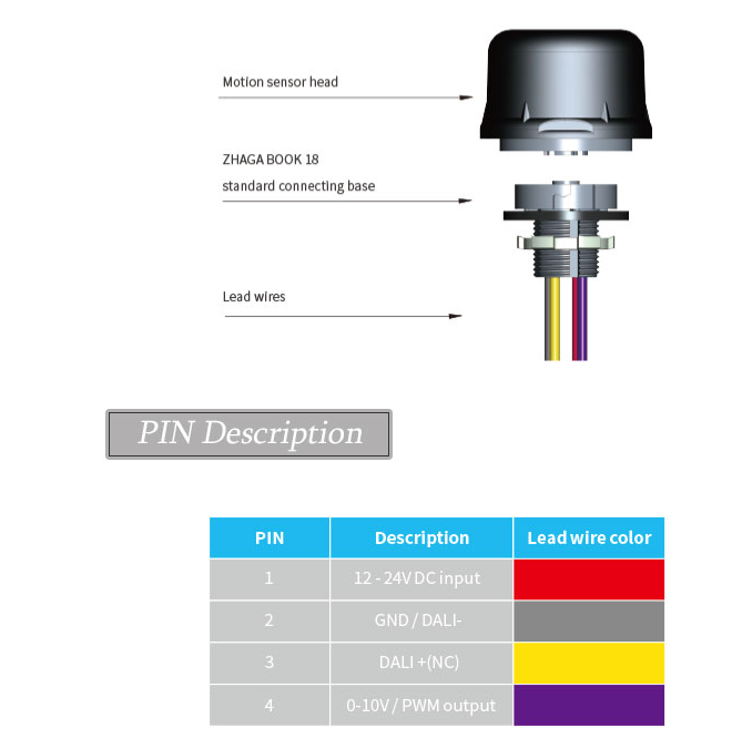 Highbay PIR Sensor Zhaga Book 18 IP65 GH