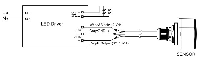 JUPITA Motion HF Sensor