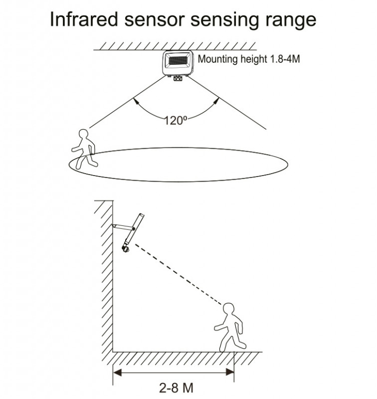 Lunara Smart PIR Motion Sensor IP65