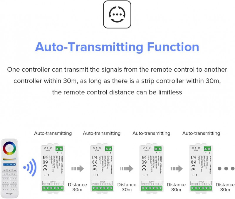 LITEGEAR INTERVENT RFC05 2,4G RF Controller/Dimmer 5 Channels RGBCCT