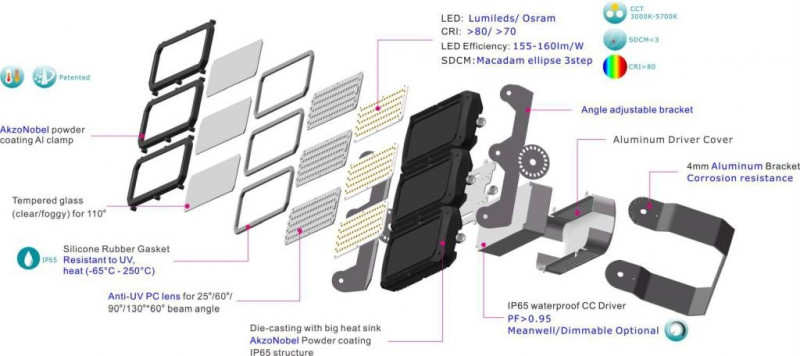 Litegear Campa Flex LED Floodlight ASY75-840-12000LM