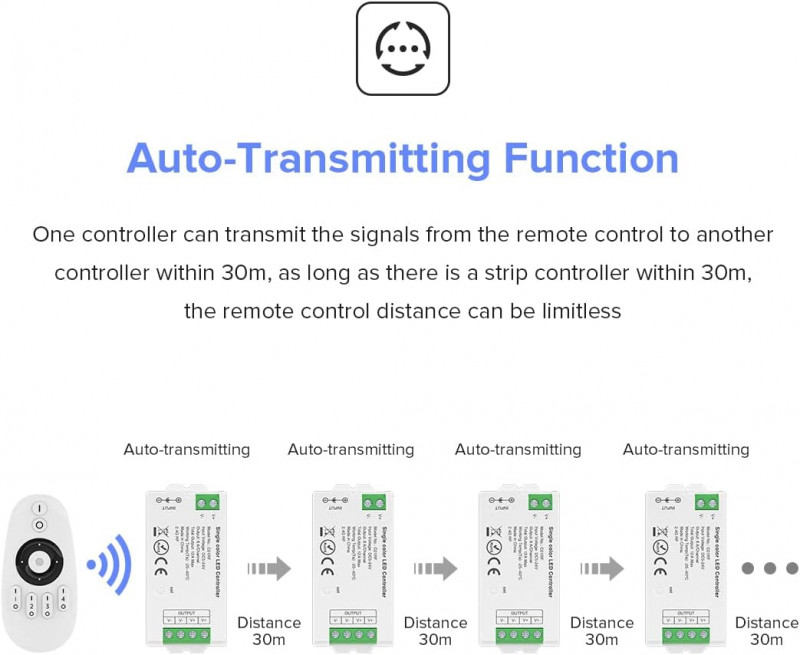 LITEGEAR INTERVENT RFC01 2,4G RF Controller/Dimmer 1 Channel