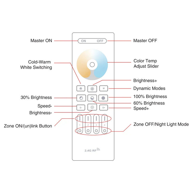 LITEGEAR INTERVENT HRF42 2,4G RF Handheld Controller