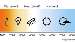 Litegear Cetara Vario Fernbedienung