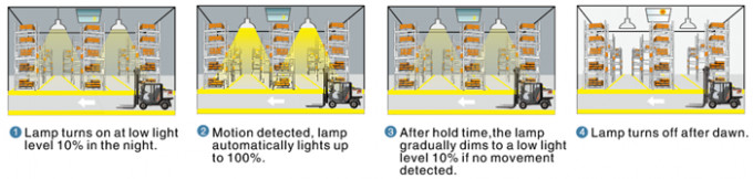 JUPITA Motion HF Sensor Remote