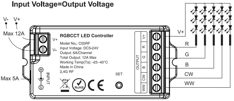 LITEGEAR INTERVENT RFC05 2,4G RF Controller/Dimmer 5 Channels RGBCCT