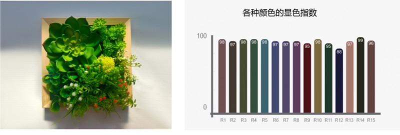 Litegear E-Vista HCL Skywindow 150/30 Blue sky