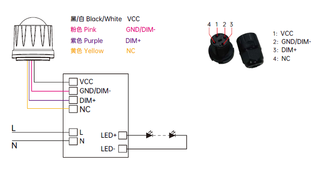 Highbay PIR Sensor Zhaga Book 18 IP65 GH