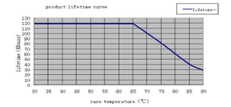 Lifud GIF030YA(H)0750H