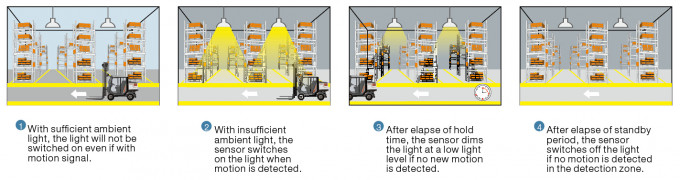 JUPITA Motion HF Sensor