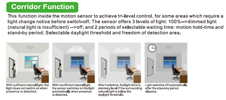 ANT 6-2 dimmbarer Highbay PIR Bewegungssensor für LED-Leuchten IP65