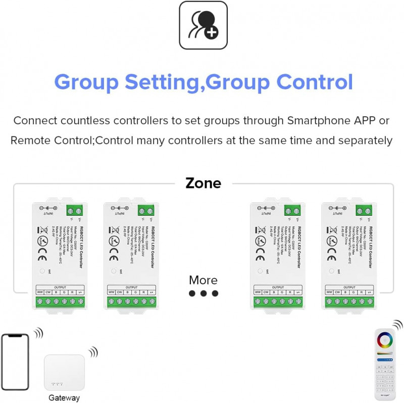 LITEGEAR INTERVENT RFC05 2,4G RF Controller/Dimmer 5 Channels RGBCCT