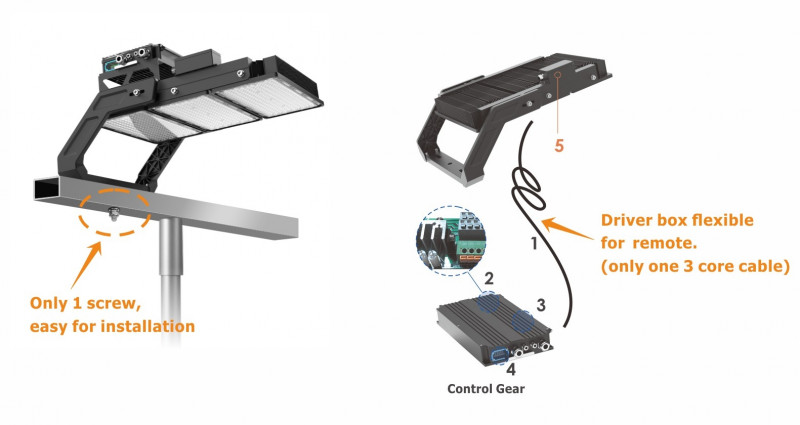 Litegear CONLUX LED Floodlight ASY60x15-1500-740-228000LM Dali Dim