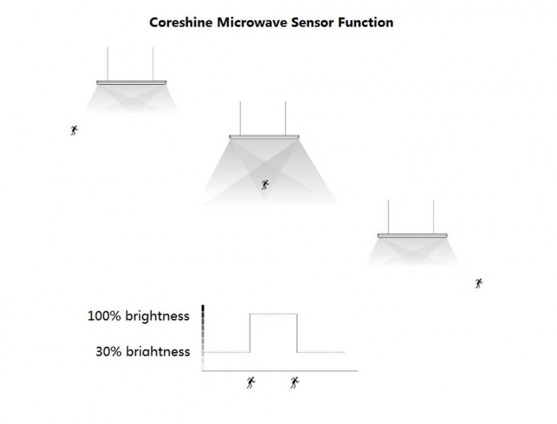Xona Maxima Basic DALI 35W