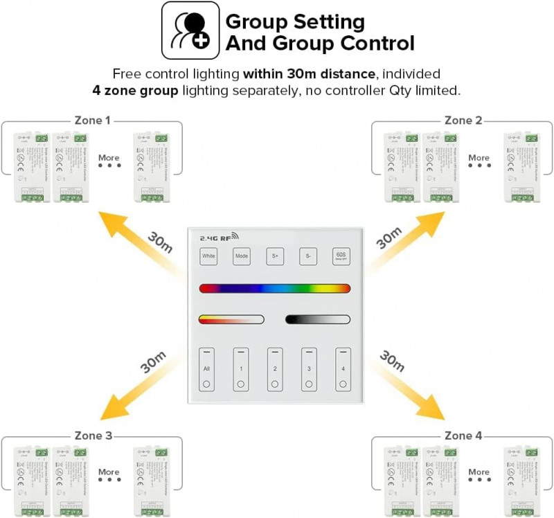 LITEGEAR INTERVENT WRF45 2,4G RF Wall Controller 3-5 Channel