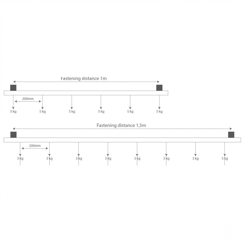 Unipro Aufbaustromschiene 4m