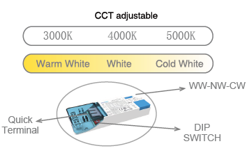 Lucello Multi-CCT BL-Panel 6262-40-830/850-4800LM BAP UGR 19