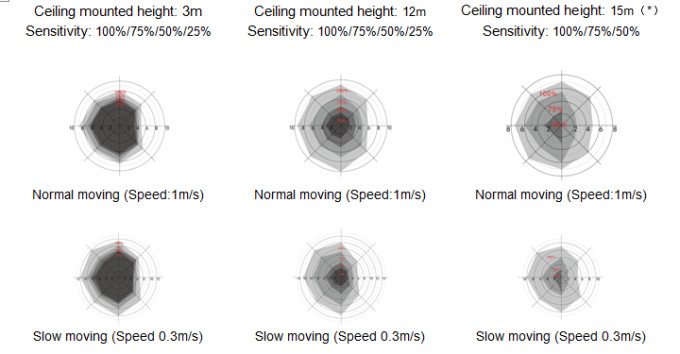 JUPITA Motion HF Sensor