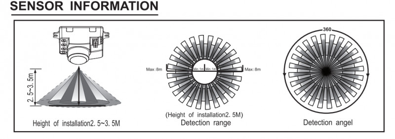 MWS-SK603 Einbaumicrowellensensor 5,8GHz