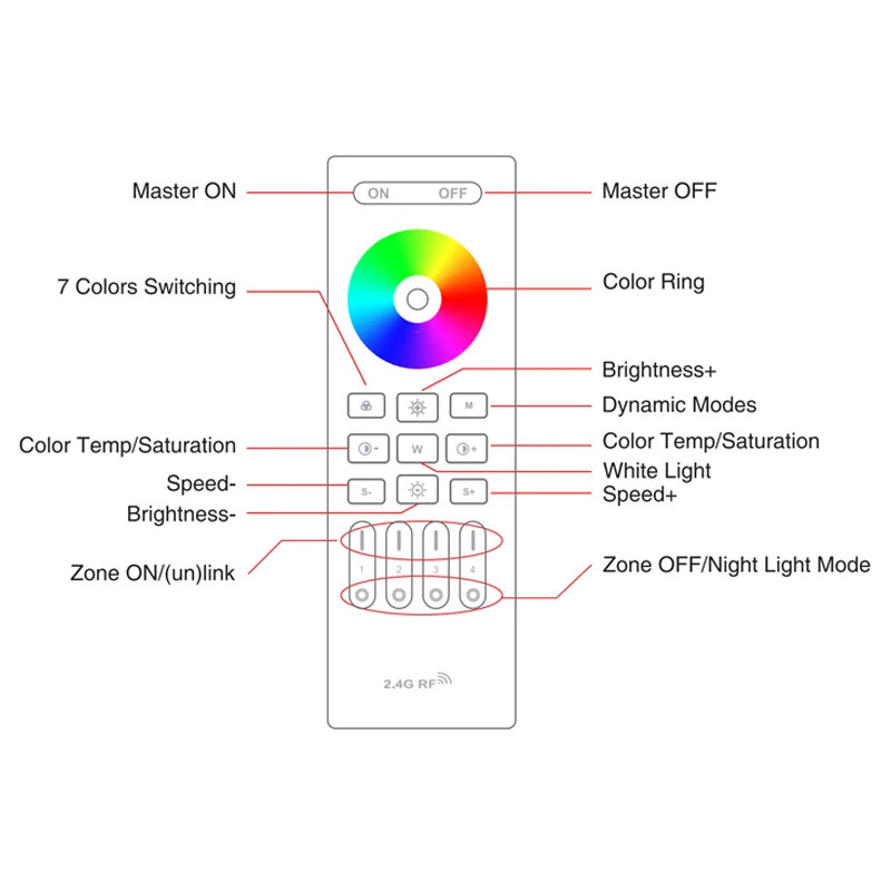 LITEGEAR INTERVENT HRF45 2,4G RF Remote Controller