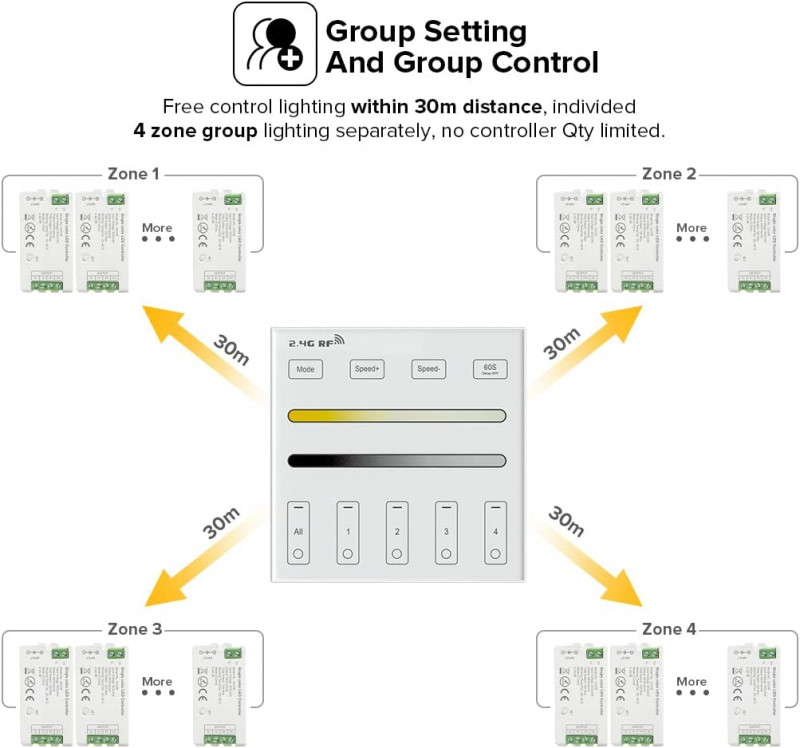 LITEGEAR INTERVENT WRF42 2,4G RF Wall Controller