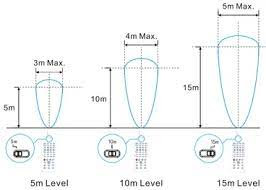 JUPITA Motion HF Sensor Remote