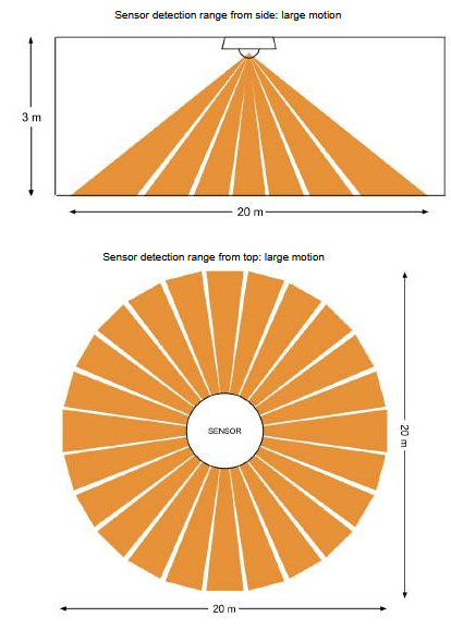 SK806RC DUAL Technology PIR Bewegungsmelder mit Mikrofon zur Montage aa Abhangdecken