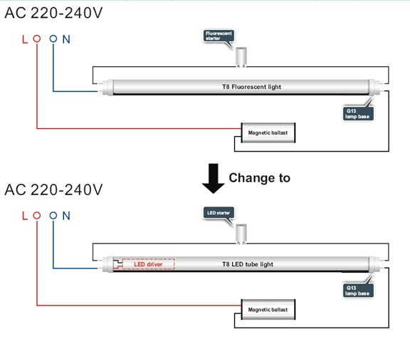 Röhre Performance Grow 1500 23-RED-BLUE