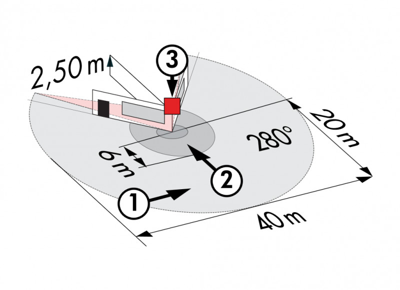 BEG Außen Aufputz Präsenzmelder RC-plus next 280