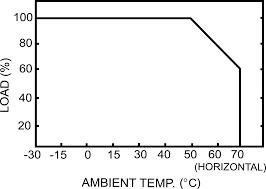Mean Well LPF-40D-24
