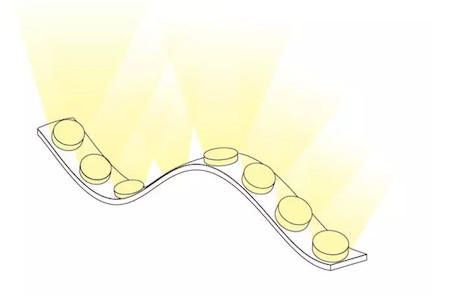 Litegear Catena LED FLEX Wallwasher Strip 400cm