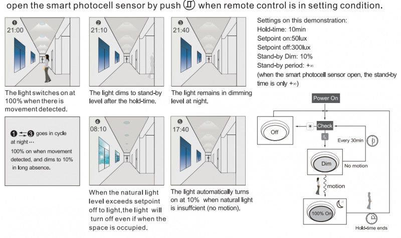 ANT 6-2 dimmbarer Highbay PIR Bewegungssensor für LED-Leuchten IP65