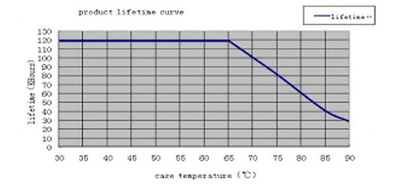 Lifud GIF030YA(H)0650H
